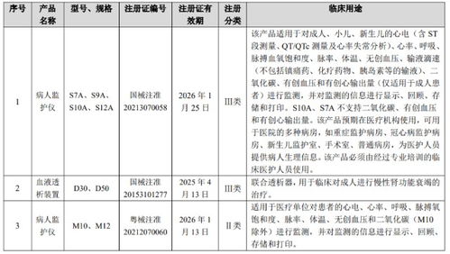 医疗器械行业迎来41个新产品，计算机技术开发驱动创新浪潮