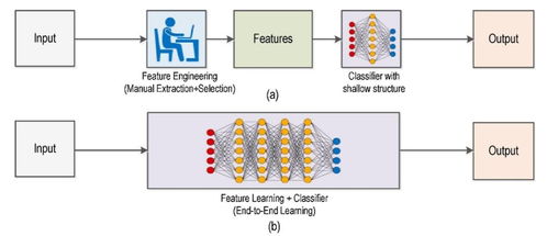 数据增强的传统算法方法及其技术服务应用